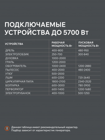 Бензиновый  генератор PATRIOT GRS 6700 C фото