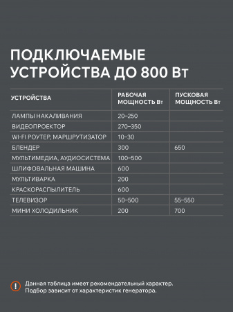 Бензиновый  генератор PATRIOT GRS 950 фото