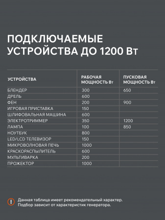 Бензиновый  генератор PATRIOT iGX 1200 фото