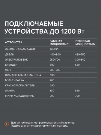 Бензиновый  генератор PATRIOT GRS 1500 фото