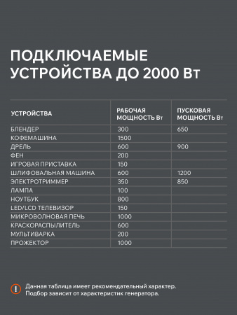 Бензиновый  генератор PATRIOT iGX 2000 фото