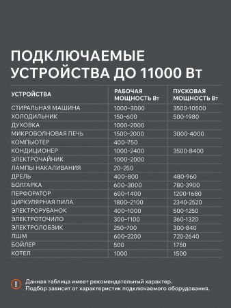 Бензиновый  генератор PATRIOT iGN 11000AWS фото