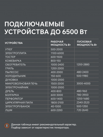 Бензиновый  генератор PATRIOT GRS 7500 E фото