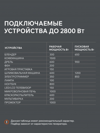 Бензиновый  генератор PATRIOT iGX 2800 фото