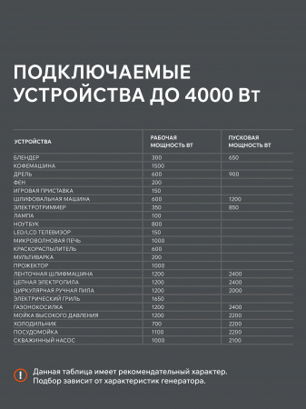 Бензиновый  генератор PATRIOT iGX 4000 AWSP фото