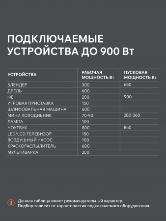 Бензиновый  генератор PATRIOT GP 1000 i фото