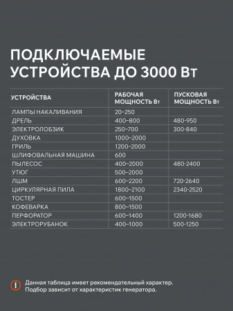Бензиновый  генератор PATRIOT GRS 3800 фото