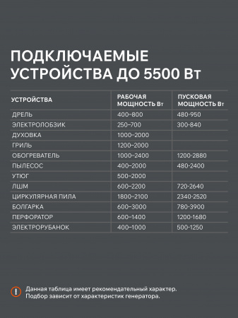 Бензиновый  генератор PATRIOT GRS 6500 E фото