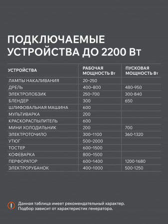 Бензиновый  генератор PATRIOT GRS 2500 фото